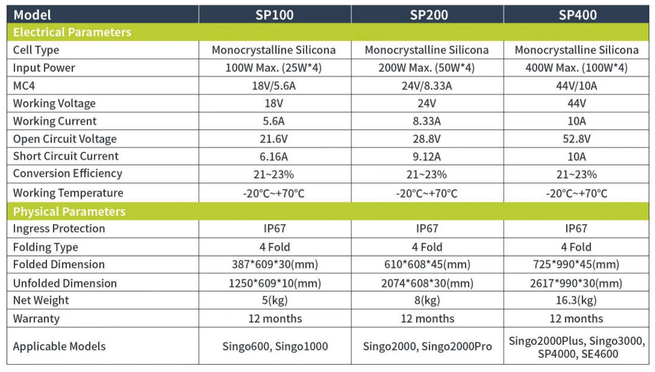 دیتاشیت پتل خورشیدی sp 200